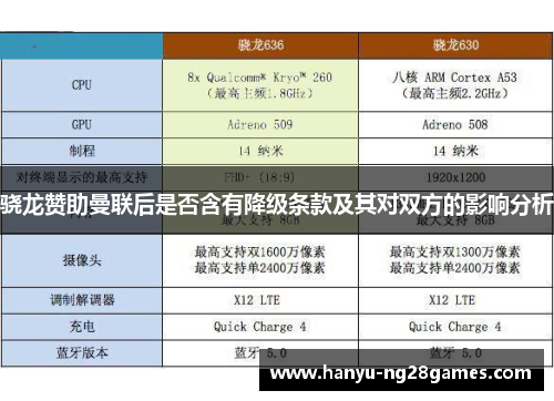 骁龙赞助曼联后是否含有降级条款及其对双方的影响分析