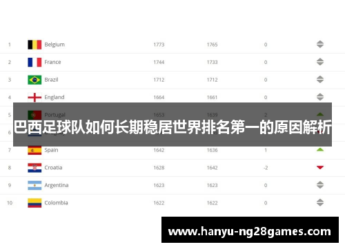 巴西足球队如何长期稳居世界排名第一的原因解析
