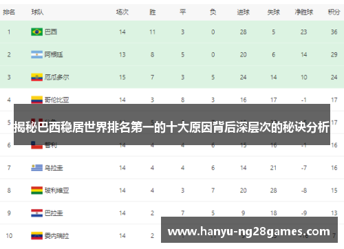 揭秘巴西稳居世界排名第一的十大原因背后深层次的秘诀分析