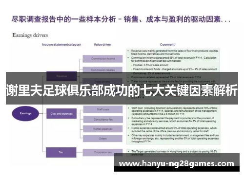 谢里夫足球俱乐部成功的七大关键因素解析 谢里夫足球俱乐部成功的七大关键因素解析
