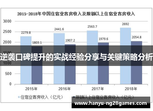 逆袭口碑提升的实战经验分享与关键策略分析 逆袭口碑提升的实战经验分享与关键策略分析