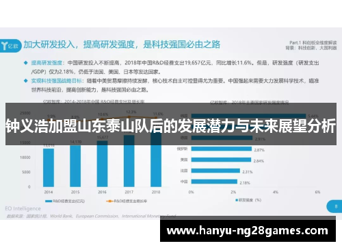 钟义浩加盟山东泰山队后的发展潜力与未来展望分析