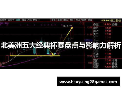 北美洲五大经典杯赛盘点与影响力解析
