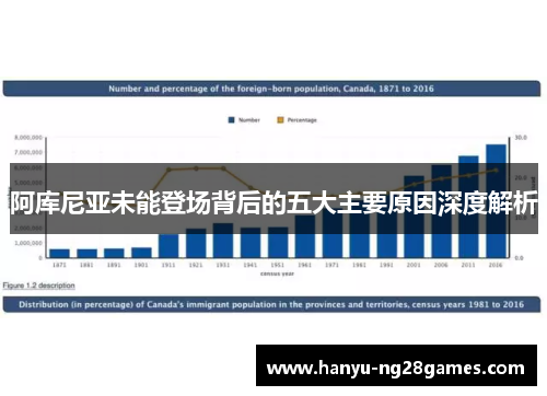 阿库尼亚未能登场背后的五大主要原因深度解析