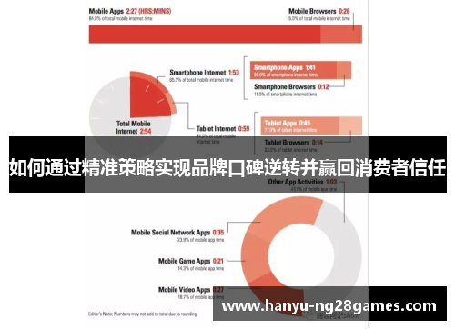如何通过精准策略实现品牌口碑逆转并赢回消费者信任 如何通过精准策略实现品牌口碑逆转并赢回消费者信任