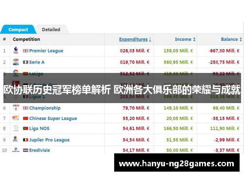 欧协联历史冠军榜单解析 欧洲各大俱乐部的荣耀与成就