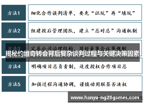 揭秘约维奇转会背后复杂谈判过程与关键决策因素