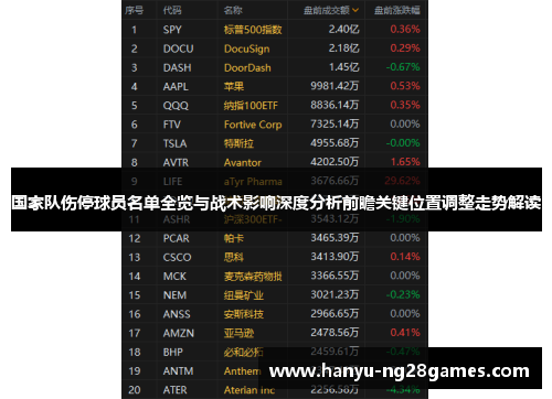 国家队伤停球员名单全览与战术影响深度分析前瞻关键位置调整走势解读