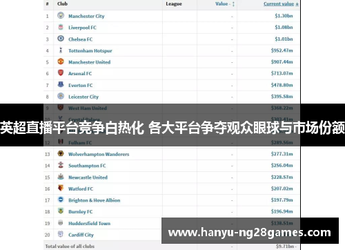 英超直播平台竞争白热化 各大平台争夺观众眼球与市场份额 英超直播平台竞争白热化 各大平台争夺观众眼球与市场份额