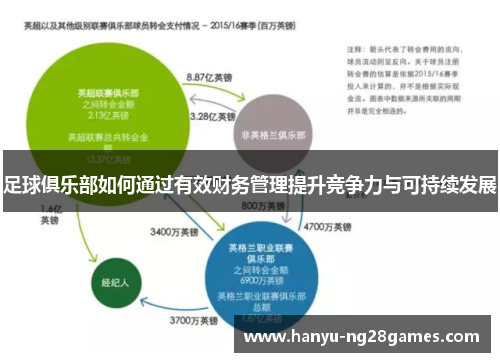 足球俱乐部如何通过有效财务管理提升竞争力与可持续发展 足球俱乐部如何通过有效财务管理提升竞争力与可持续发展