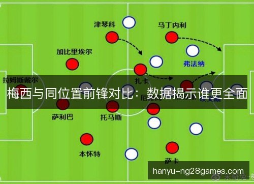 梅西与同位置前锋对比:数据揭示谁更全面 梅西与同位置前锋对比:数据揭示谁更全面