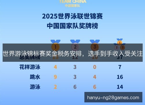 世界游泳锦标赛奖金税务安排,选手到手收入受关注 世界游泳锦标赛奖金税务安排,选手到手收入受关注